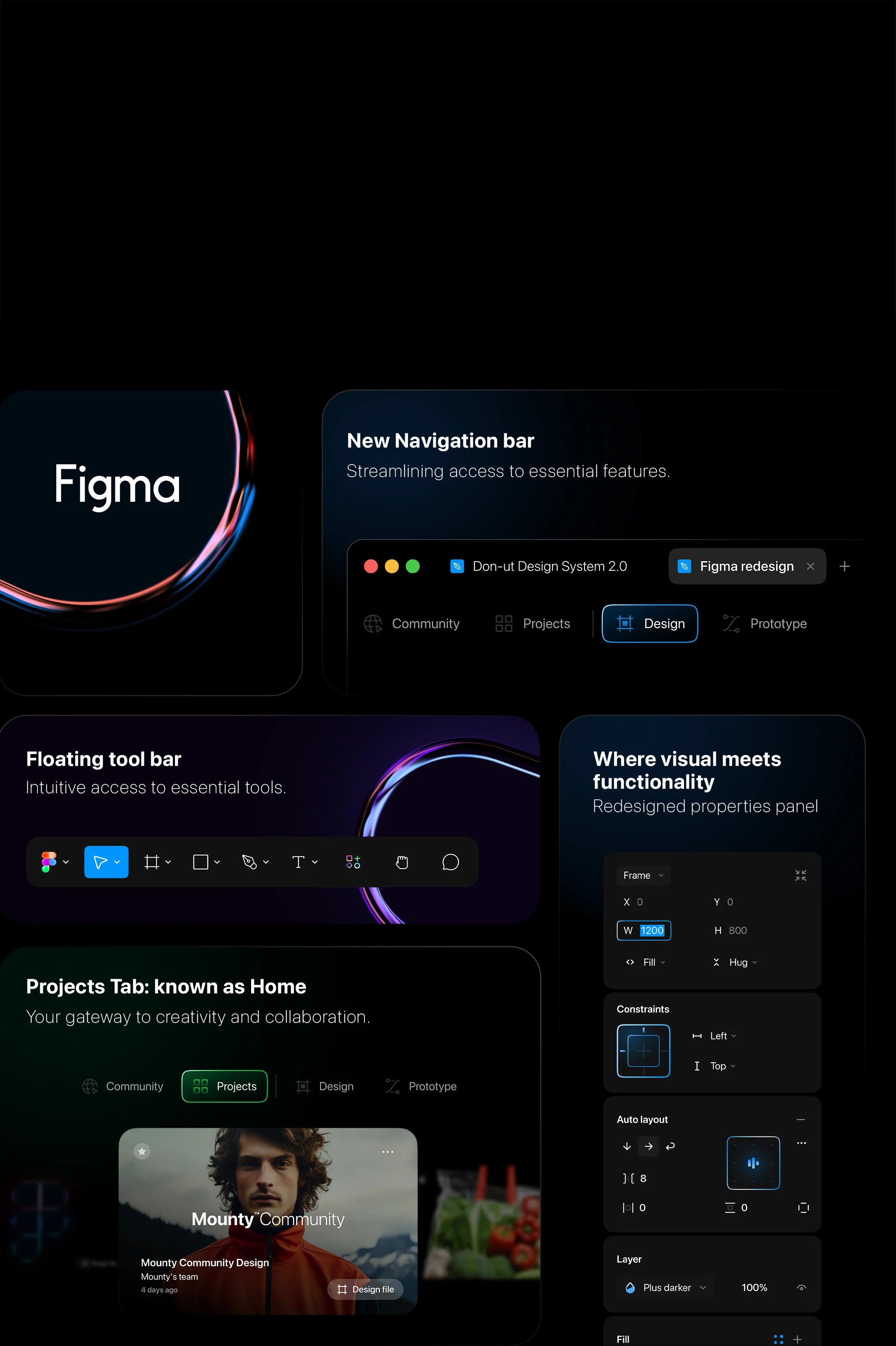 Figma Pro Education Access (Global)